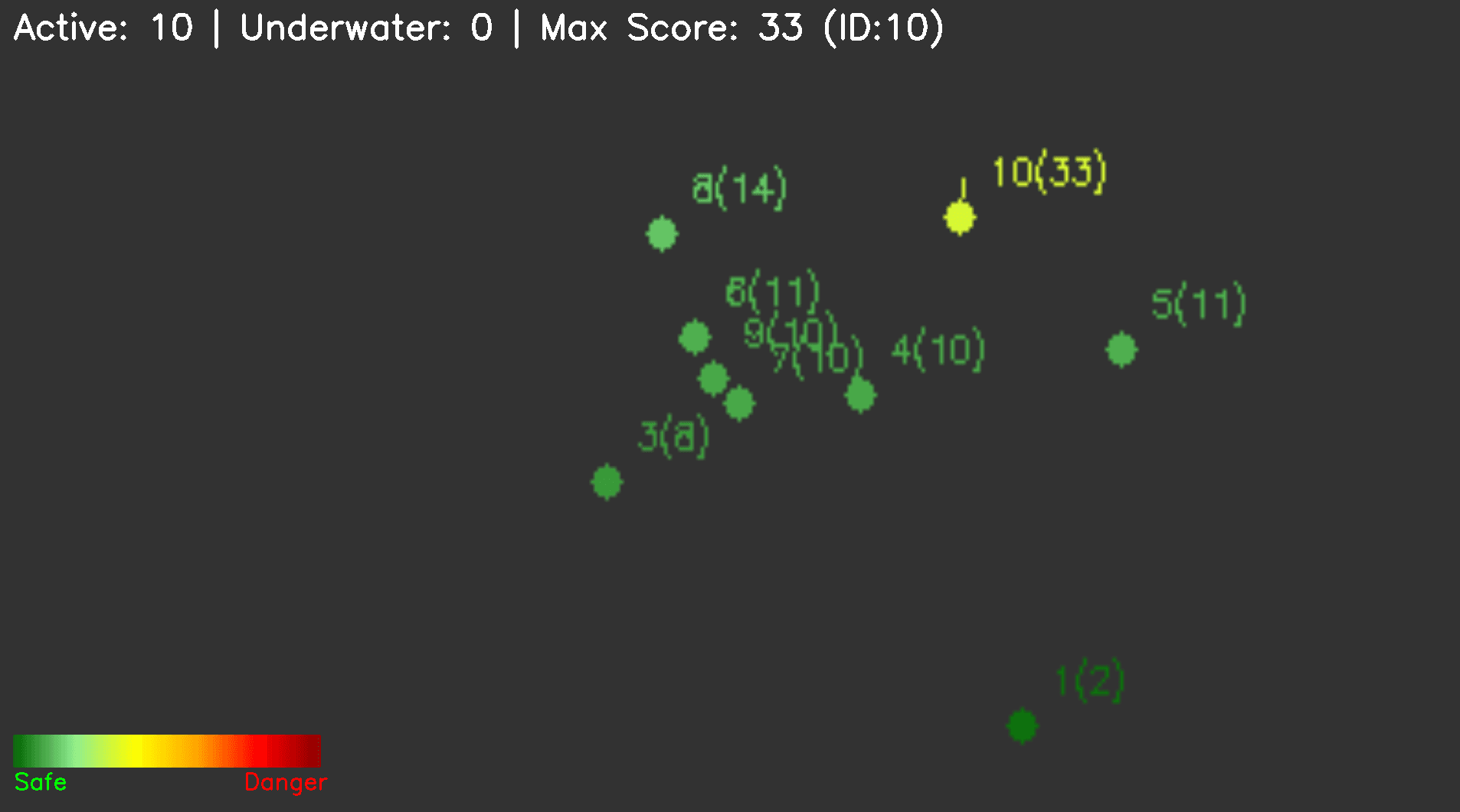 2D homographic map. Each dot represents a detected individual, color = danger level. ID 10 has a high score (33), highlighted in yellow.